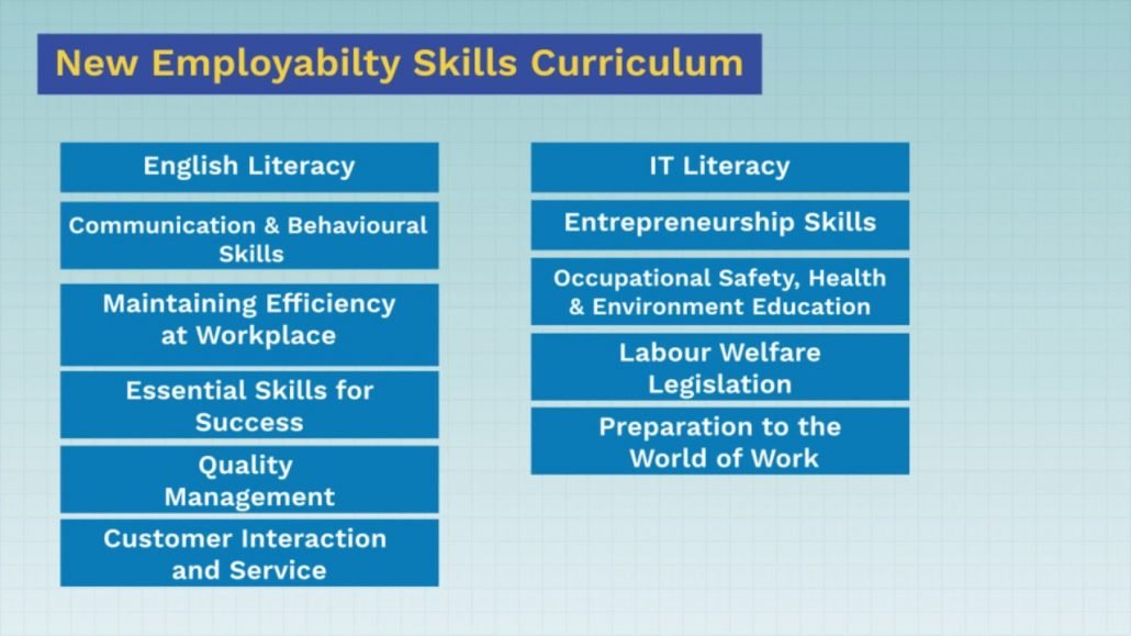 Introduction to Employability Skills Curriculum