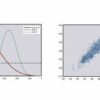 Learn Probability and Statistics II:  Random Variables – Great Expectations to Bell Curves online by edX