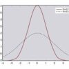 Learn Probability and Statistics III: A Gentle Introduction to Statistics online by edX