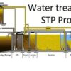 Learn water treatment in STP | Teaching & Academics Social Science Online Course by Udemy