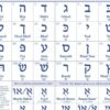 The Hebrew alphabet | Teaching & Academics Language Online Course by Udemy