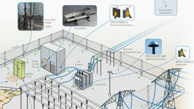 Electrical Substation Earthing / Grounding Complete Guide | Teaching & Academics Engineering Online Course by Udemy
