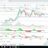 How To Use TradingView Technical Analysis Charts Like A Pro | Finance & Accounting Investing & Trading Online Course by Udemy