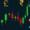 Candlesticks Trading Masterclass with TRREE Trading Setup | Finance & Accounting Investing & Trading Online Course by Udemy