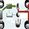 Hybrid Vehicle Technology | Teaching & Academics Engineering Online Course by Udemy