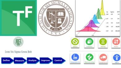 Lean Six Sigma Green Belt Training & Certification | Teaching & Academics Online Education Online Course by Udemy