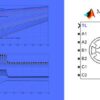 Modelling & Simulation of Switched Reluctance Motor & Drive | Teaching & Academics Engineering Online Course by Udemy