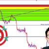 Forex Trading: Fibonacci Retracement Level (Advanced) | Finance & Accounting Investing & Trading Online Course by Udemy