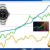 Luxury Watches as Investment | Finance & Accounting Investing & Trading Online Course by Udemy