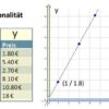 Mathematik - Proportionalitt und lineare Funktionen | Teaching & Academics Math Online Course by Udemy