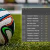Football Betting: Generate Your Own Odds (Introduction) | Health & Fitness Sports Online Course by Udemy