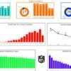NFL Visualizations with Power BI | Business Business Analytics & Intelligence Online Course by Udemy