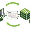 RestFul Api con Python usando Django Rest FrameWork | Development Web Development Online Course by Udemy