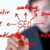 7 SEO - Google () | Marketing Search Engine Optimization Online Course by Udemy