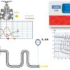 Flow of fluids through piping systems