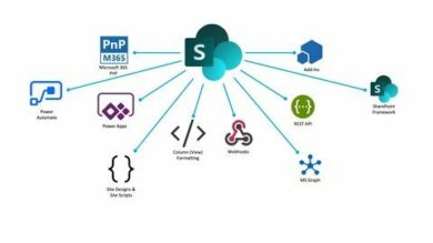SharePoint Online Customization and Development Toolset | It & Software Other It & Software Online Course by Udemy