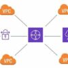 Amazon VPC Networking - AWS Virtual Private Cloud 2020 | It & Software Network & Security Online Course by Udemy