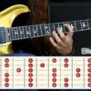 The Ultimate Guitar Fretboard Notes Memorization Course 2020 | Music Instruments Online Course by Udemy
