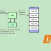Memory Management in Linux Kernel | It & Software Operating Systems Online Course by Udemy