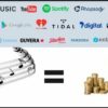 Como distribur sua msica no spotify e nas plataformas. | Music Music Production Online Course by Udemy