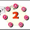 2 Read Music Notes Fast: Read 22 Music Notes in 7 Days | Music Music Fundamentals Online Course by Udemy