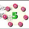 5 Read Music Notes Fast: Read 22 Treble & Bass Clef Notes | Music Music Fundamentals Online Course by Udemy